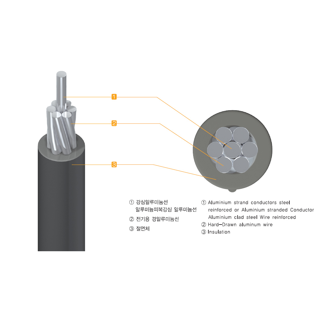 알루미늄-절연전선.jpg