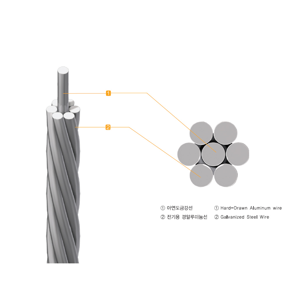 알루미늄연선.jpg